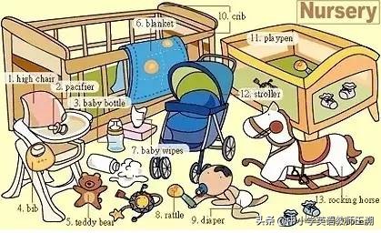 怎样让幼儿快速记住英语句型,看图记忆英语口语