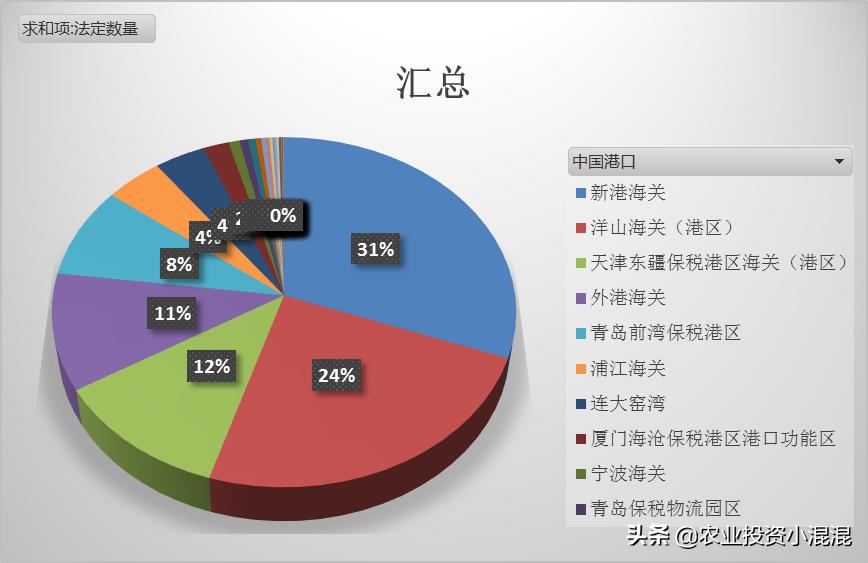 海关数据2.0,海关商品编码组成的规则