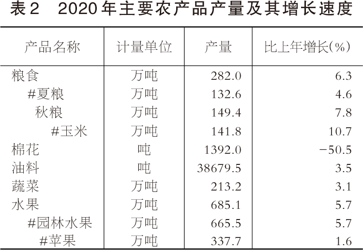 运城市2024年二季度经济运行情况,运城市发布前三季度经济运行情况
