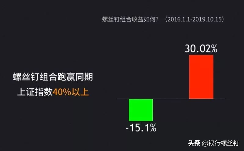 上证指数涨了多少倍,上证指数增加多少市值