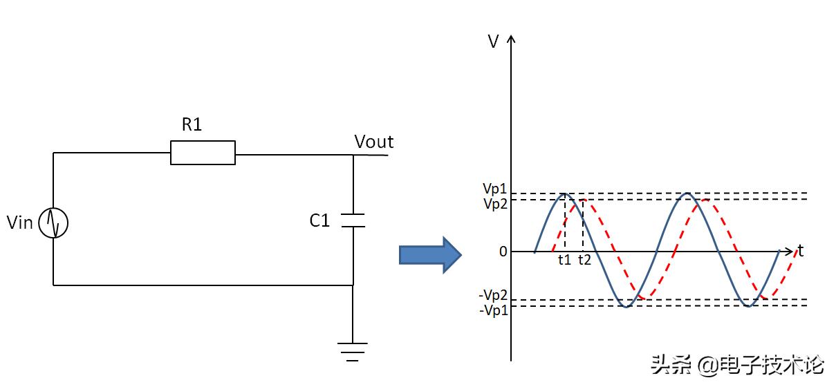 相位差中的超前滞后怎么规定的,相位滞后与相位超前