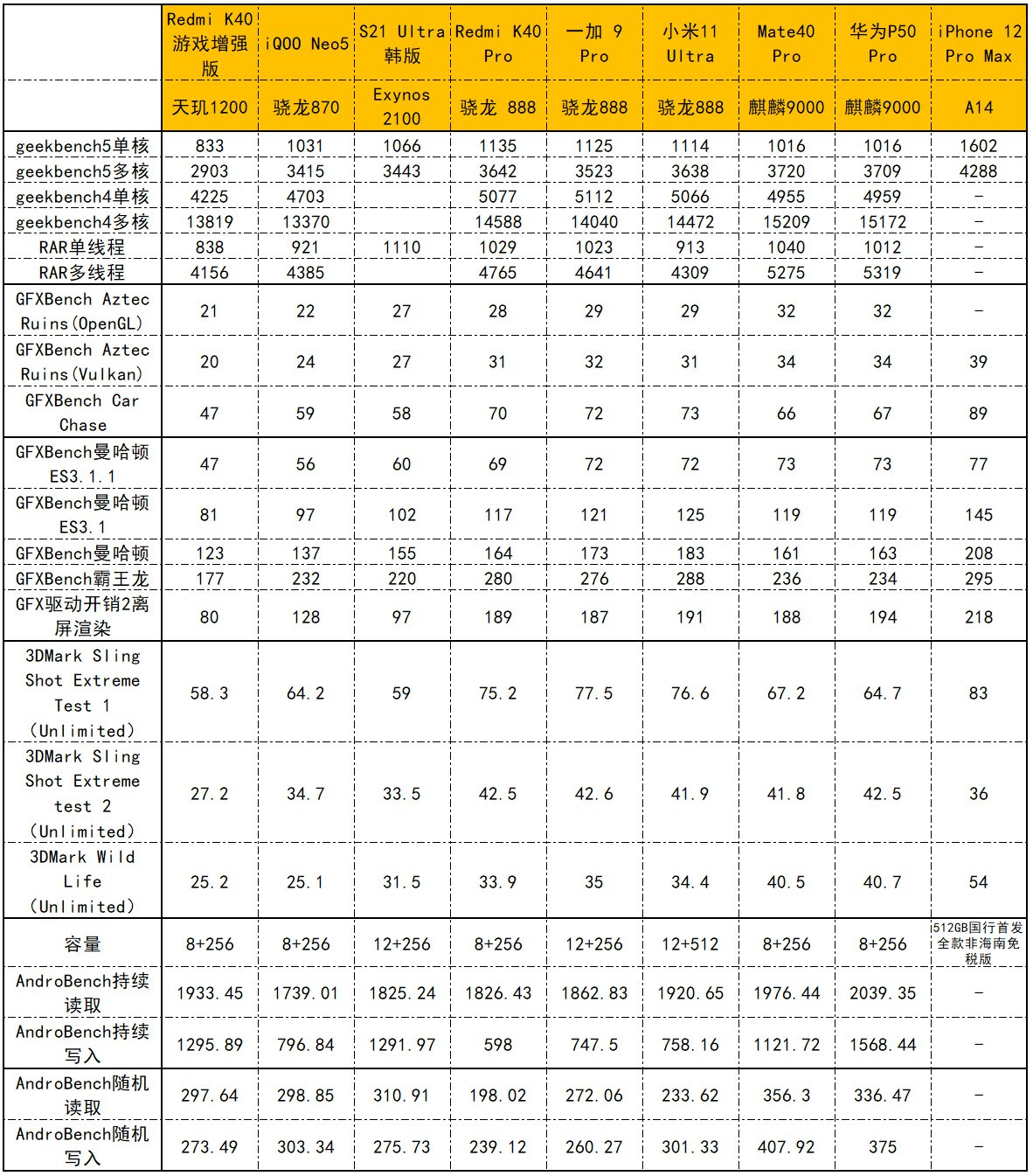 华为p50pro评测详细评测,大厂的倔强华为p50pro详细评测