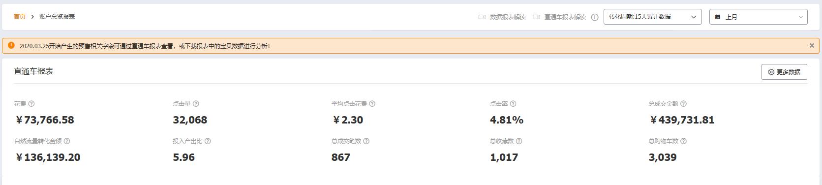 快速爆款的直通车操作方法,直通车多计划推爆款方法
