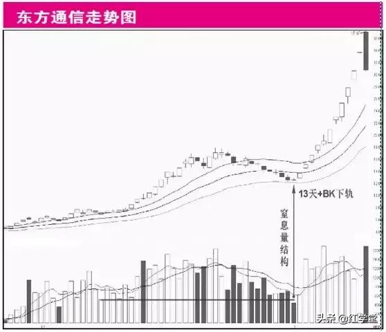 股市嘚吧嘚,股市创新低回调找生机