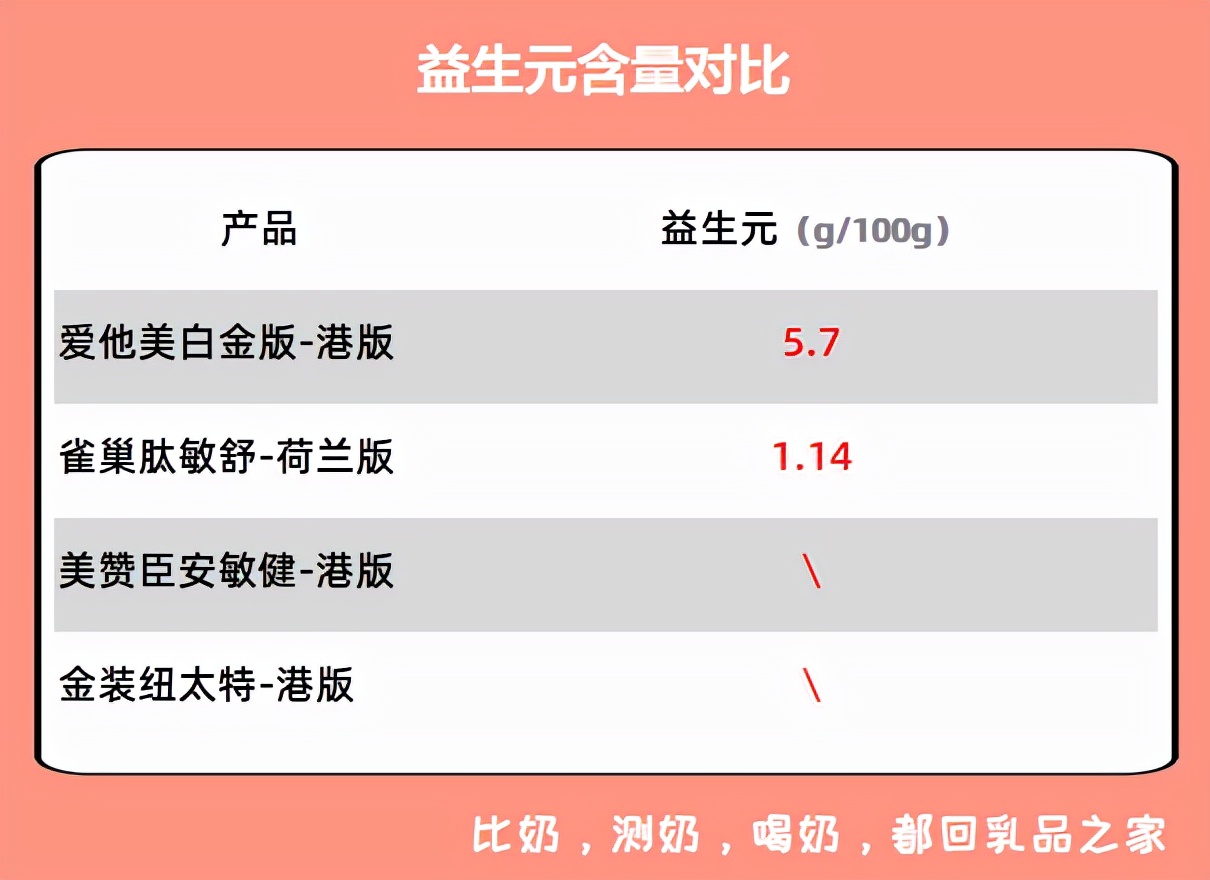 跨境特配奶粉,跨境特配粉母婴