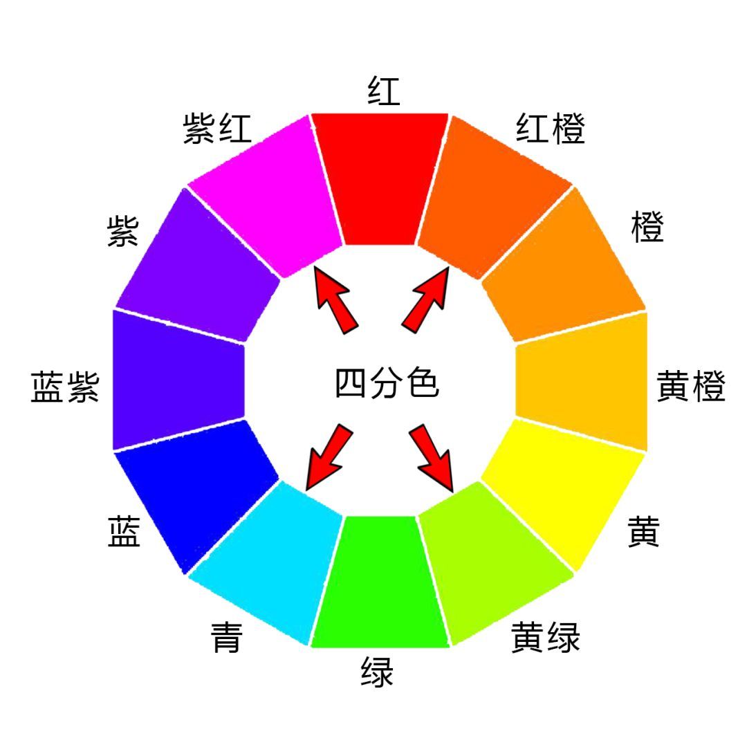 调色没思路有哪些问题,调色没有思路怎么办
