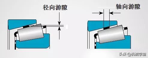 轴承游隙怎么调图解,轴承游隙调整方法和步骤