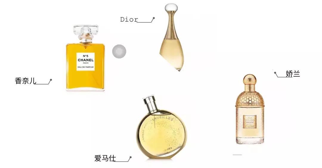 学生党能买得起的小众品牌香水,学生党也买得起的十二星座香水