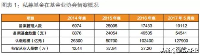 基金从业资格如何备考,基金从业资格如何领取补贴