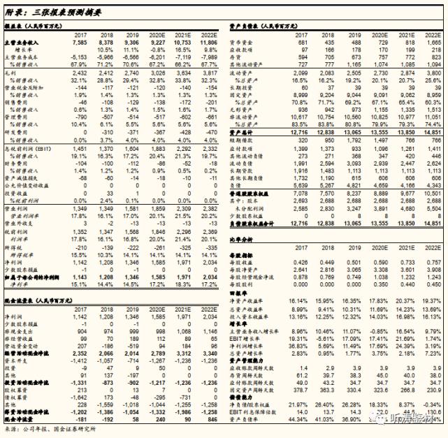 国金研究工程机械深度分析,国金研究投资策略