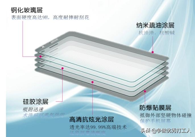 双十一买手机避坑,手机贴膜防坑指南