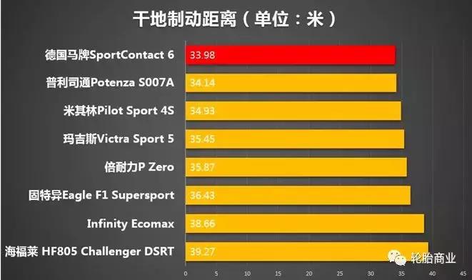 各品牌超高性能轮胎测评排名,国产轮胎10大品牌排行榜