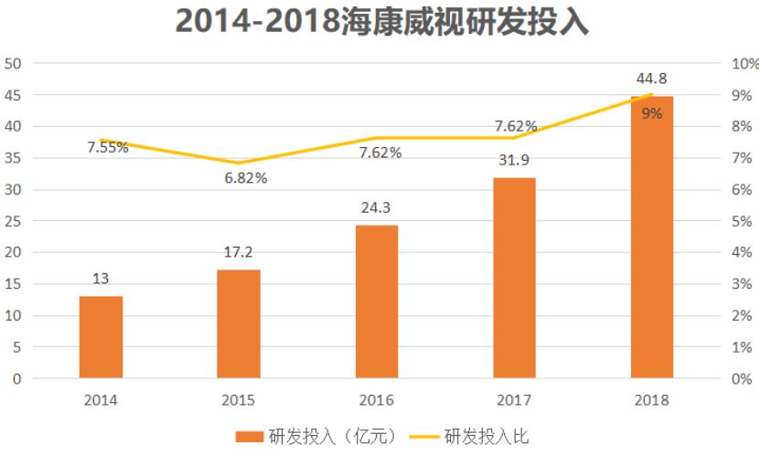 全球最大的监控设备海康,全球第一名海康威视设备