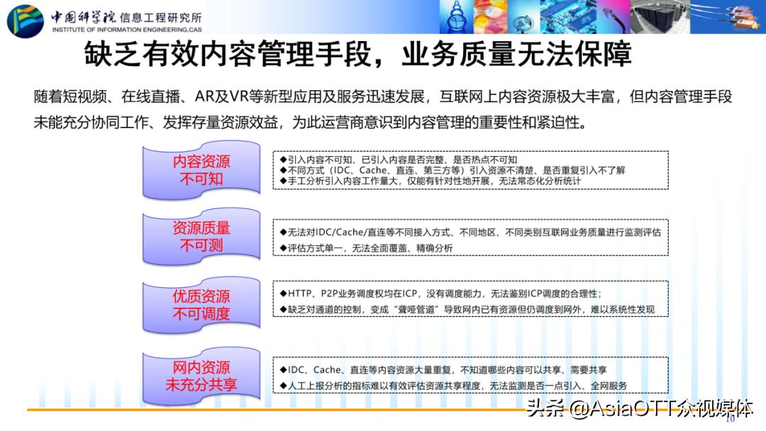 「中科院信息工程研究所」韩言妮：AI赋能内容网络的实践与思考
