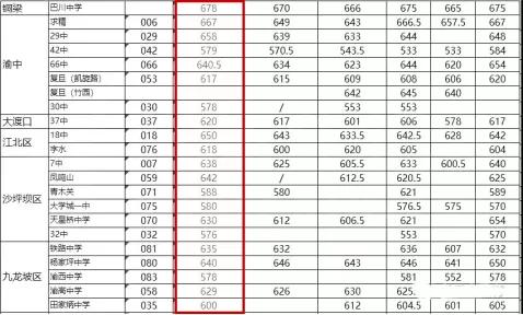 七龙珠各分校情况,七龙珠各部解读