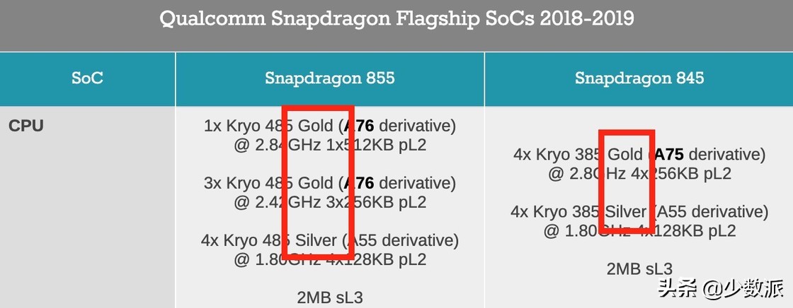 让安卓省电,安卓系统内核可以刷吗