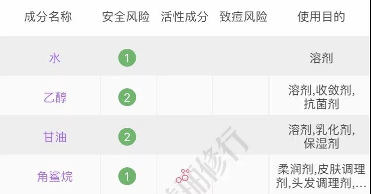 适合夏天油皮痘肌的水乳测评,fresh水乳适合敏感肌油皮