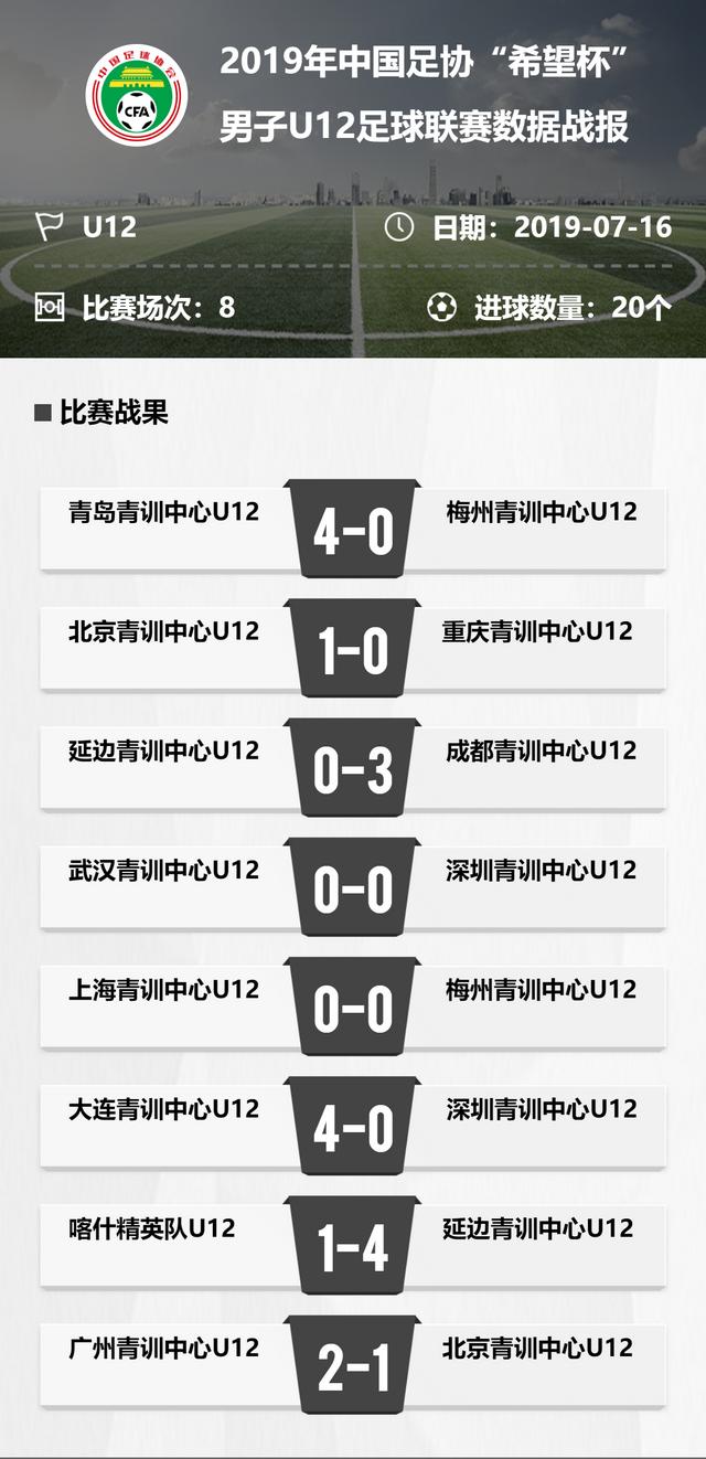 2019大众汽车足球夏令营暨中国足协“希望杯”男子U12组在京开幕