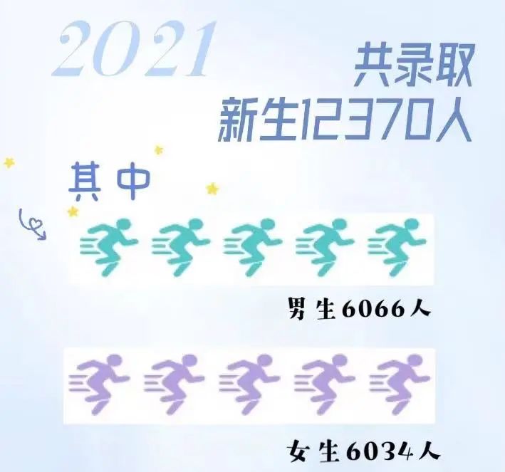 厦门高校排名一览表,厦门高校2021年学生人数