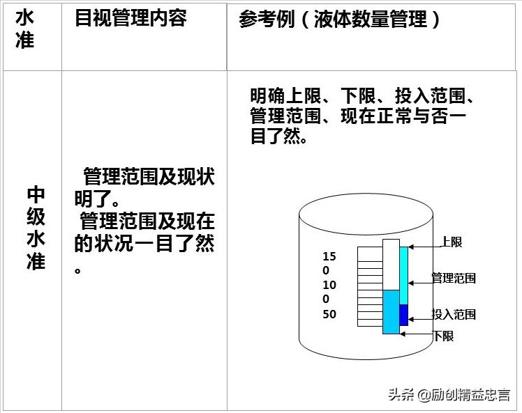 爆款课程PPT分享丨改善绝非小打小闹改善是集小善而达至臻
