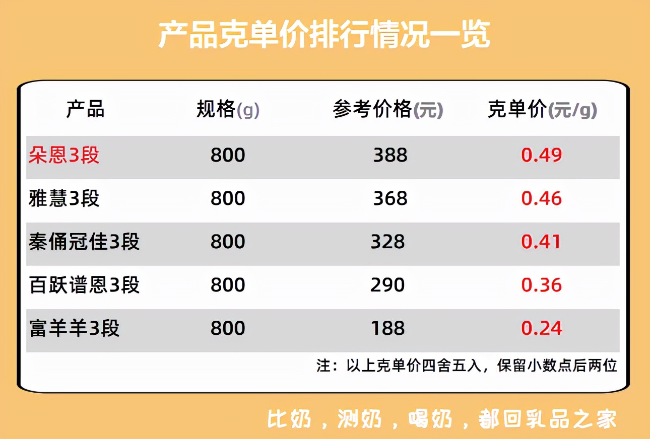 朵恩羊奶粉有哪几个系列,朵恩羊奶粉正品保证