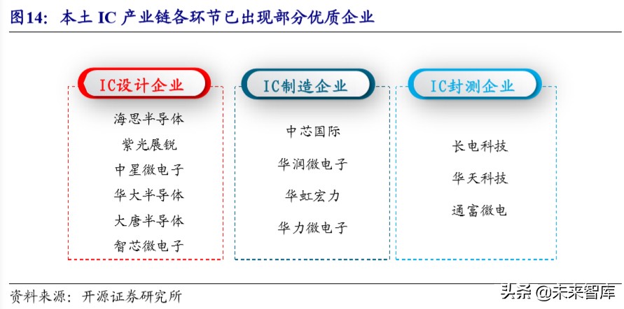 半导体产业升级发展,半导体设备产业链深度梳理