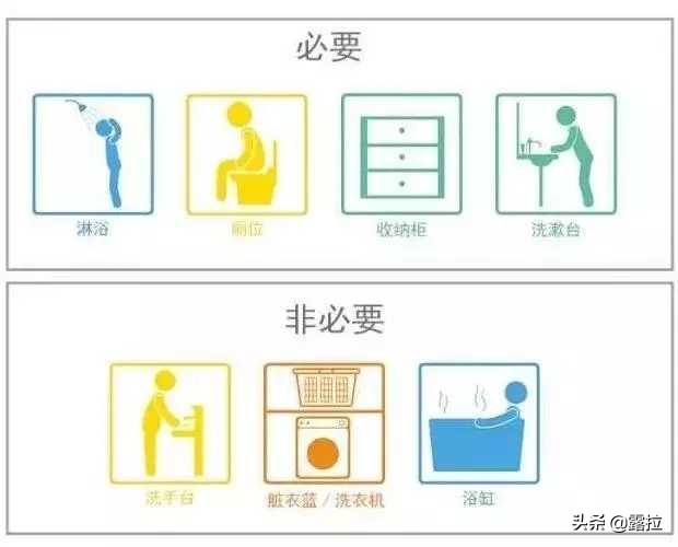 如何做好干湿分离,干湿分离怎么解决防水问题