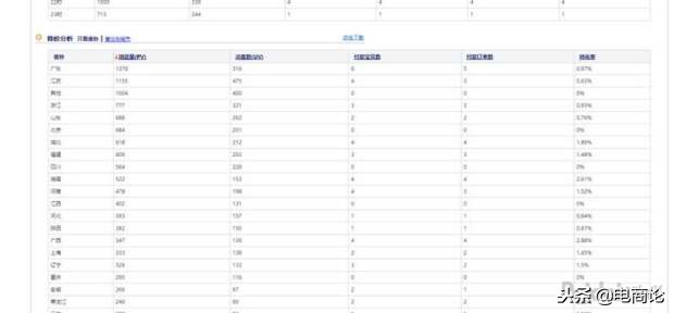 淘宝冷门类目运营方法,淘宝入门运营知识