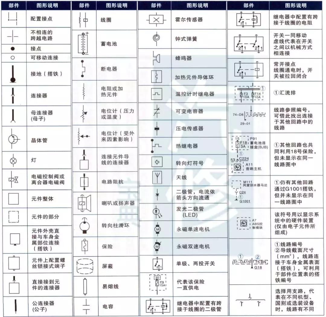 汽车电路图中的符号大全解析,汽车电路符号代表的意思