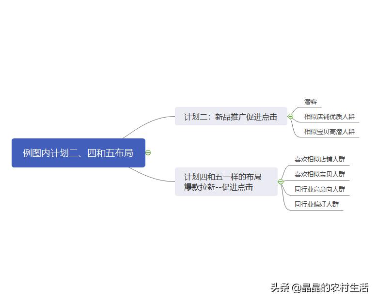 淘宝新店怎么运营及怎么推广引流,分享淘宝最有效的十种推广方法