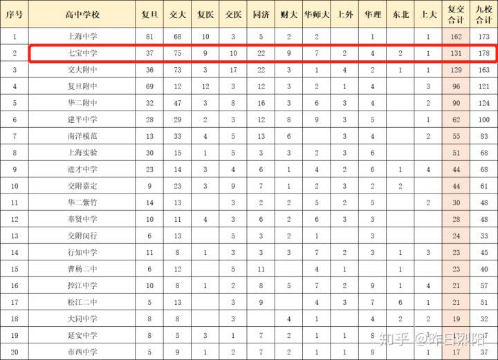 七宝降低飞机噪音,每天都有飞机噪音