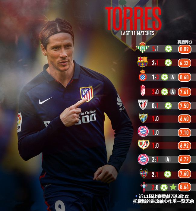 托雷斯十大巅峰时刻,托雷斯十大经典瞬间