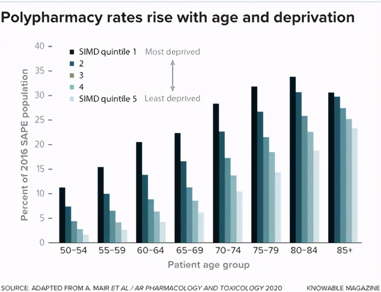 老年人吃的药太多了怎么办,老年人药吃多了胃难受怎么办