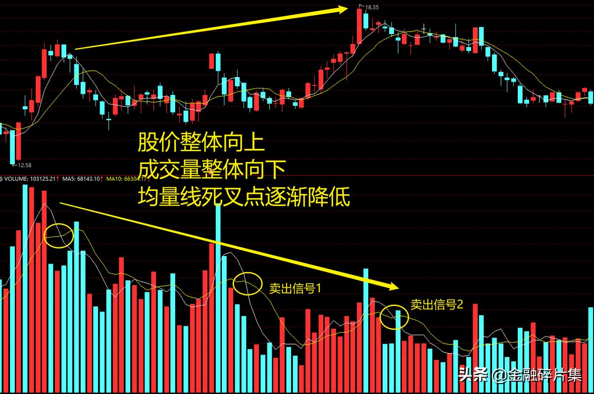 成交量深度分析,成交量分析方法视频