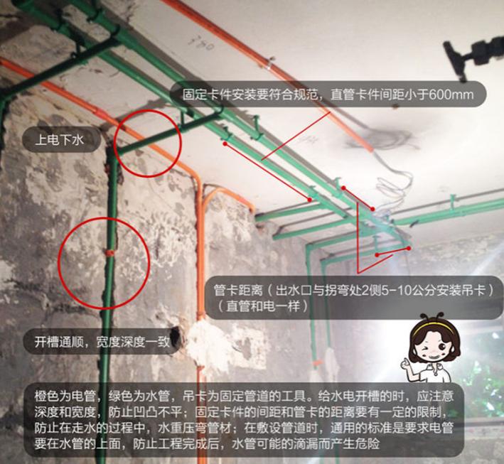 家装水电工布线标准,装修水电布线图标准走法