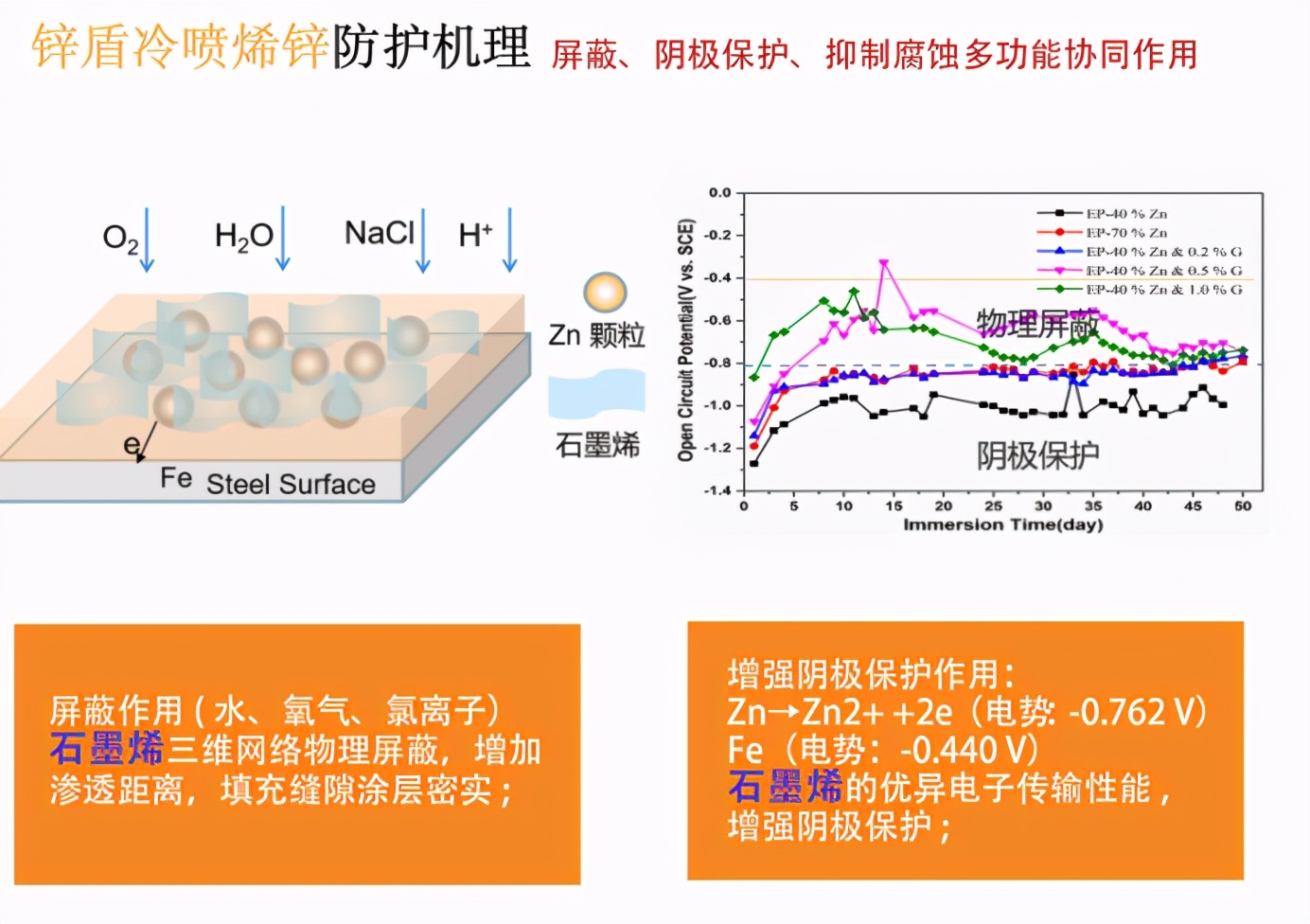 石墨烯油漆防腐,石墨烯防腐涂料前景如何
