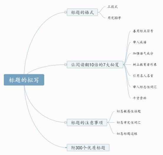 如何做好10万阅读量爆文标题,头条创业赚钱类爆文标题怎样写