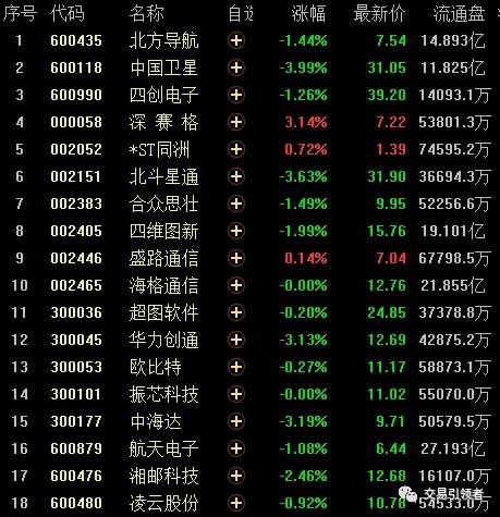 北斗导航上市股票有哪些,北斗导航股票怎么样