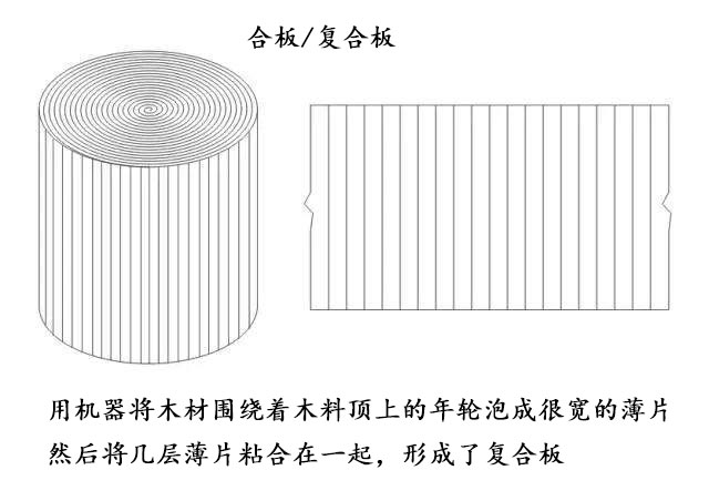 吉他单板和合板有什么区别,什么叫单板