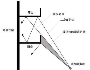 爷爷家,离二环线14米