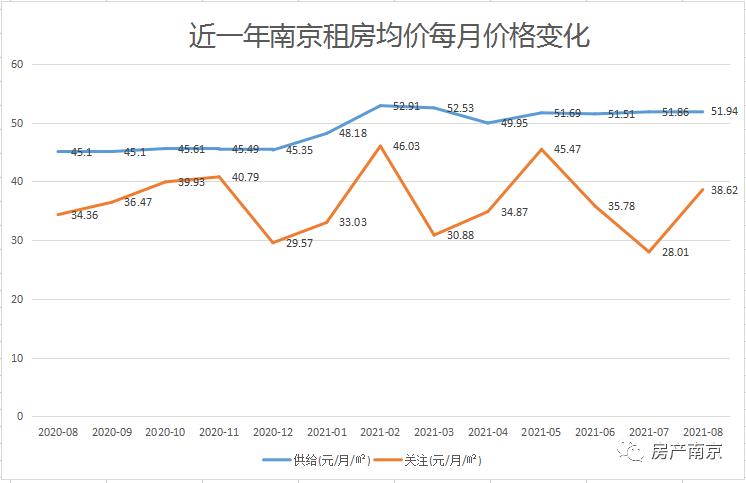 南京租房租金最新政策,南京房租上涨
