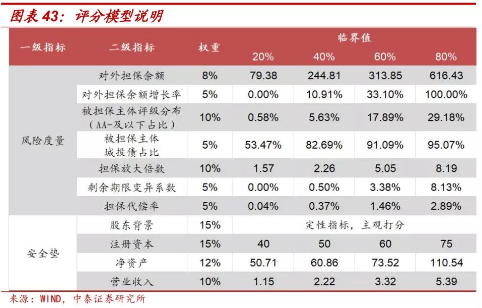 担保公司现在怎么样了,担保公司近况