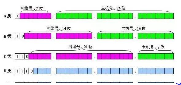 如何通俗理解ip地址网关子网掩码,ip子网掩码网关及dns地址代表什么