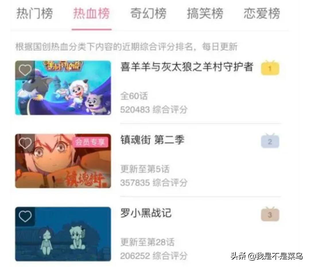 喜羊羊与灰太狼在国漫排第几,喜羊羊与灰太狼国漫排行榜第几