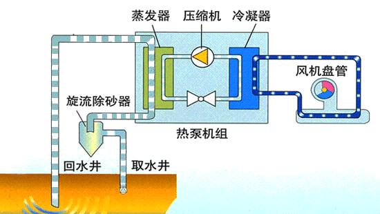 空调水系统基础知识汇总,空调系统制冷动态演示