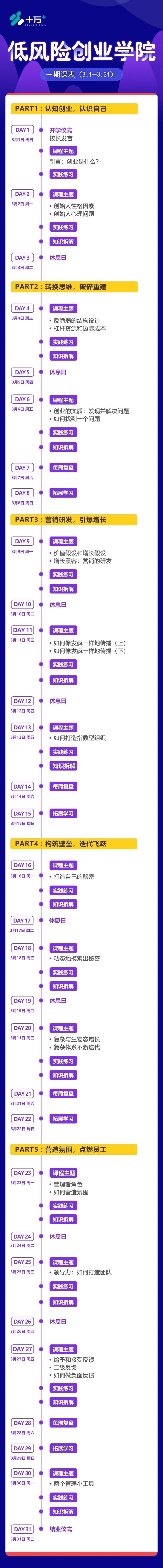 如果必须宅，那就加入低风险创业训练营吧