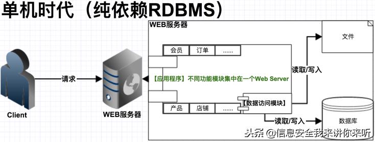 黑客的攻击手段及用户对策研究,如何防范黑客入侵网站