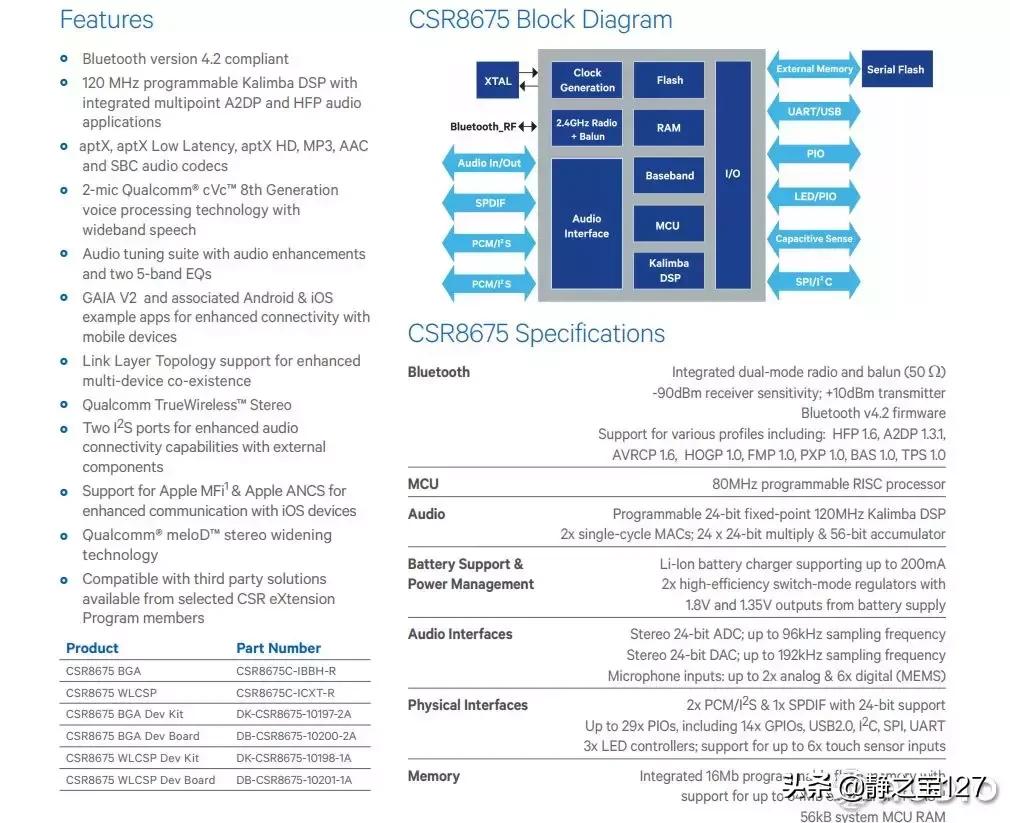 csr蓝牙芯片对照表,最新csr蓝牙芯片