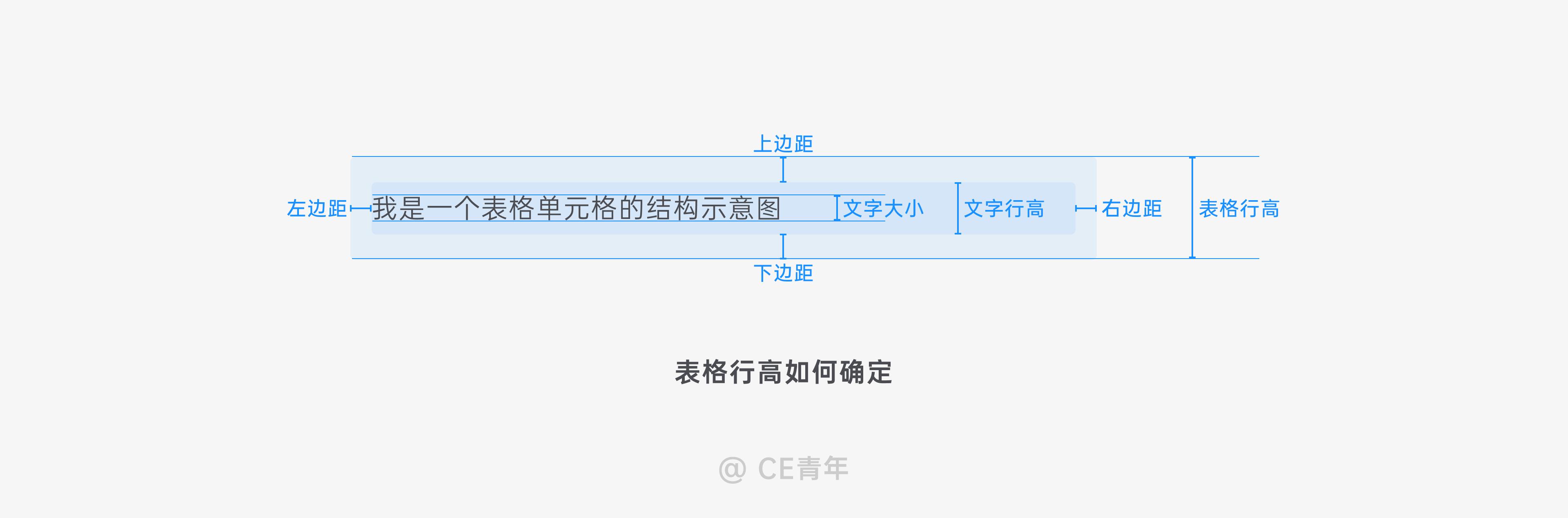 b端组件设计细节及经验,b端设计补充提示
