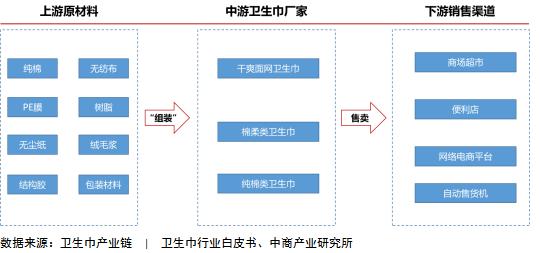 “姨妈”经济！男人忽略的千亿市场